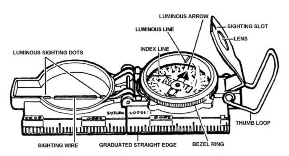 Sketch of a lensatic compass identifying luminous sighting dots, luminous arrow, index line, sighting slot, lens, thumb loop, bezel ring, graduated straight edge and sighting wire.